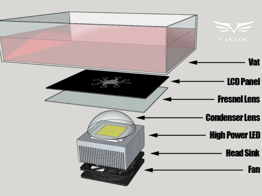 cấu tạo máy in 3d LCD