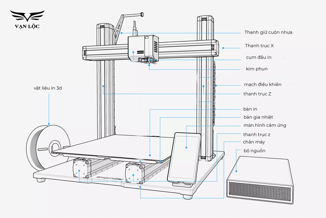 Cấu tạo máy in 3D FDM