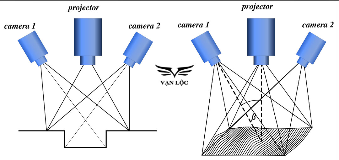 Công nghệ quét 3D ánh sáng cấu trúc