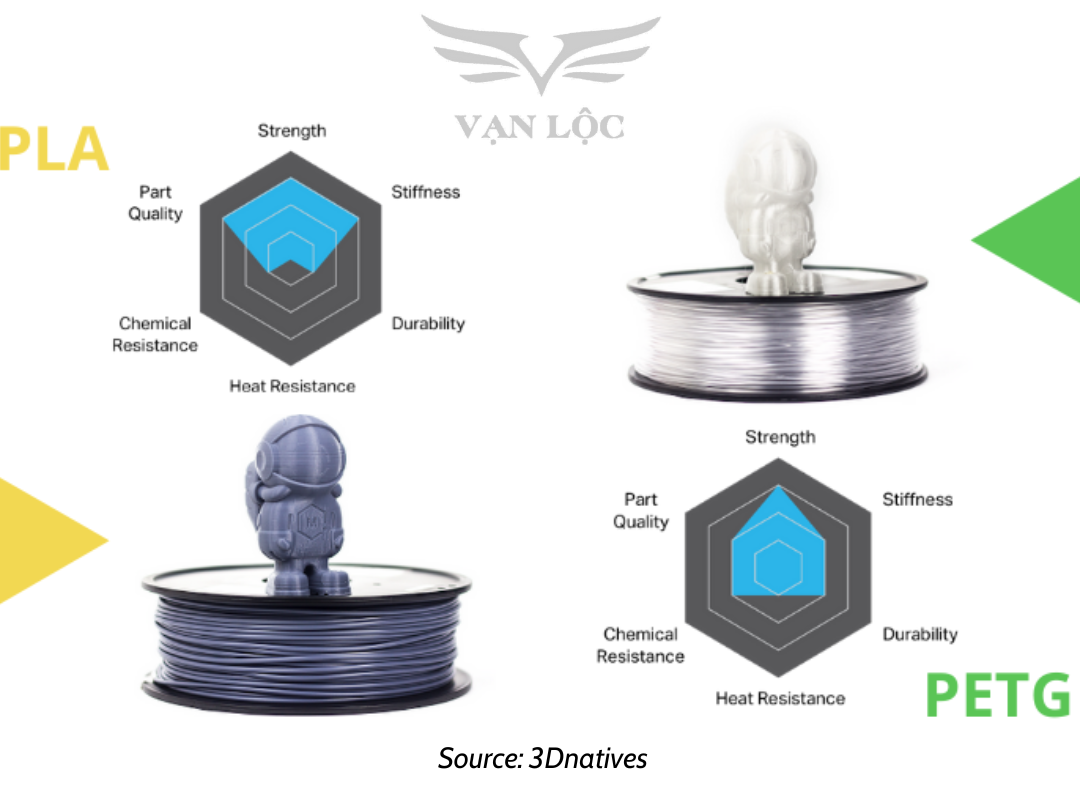 so-sanh-nhua-in-3d-pla-va-petg